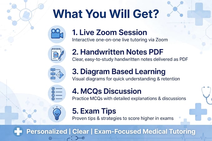 tutor pharmacology physiology microbiology
