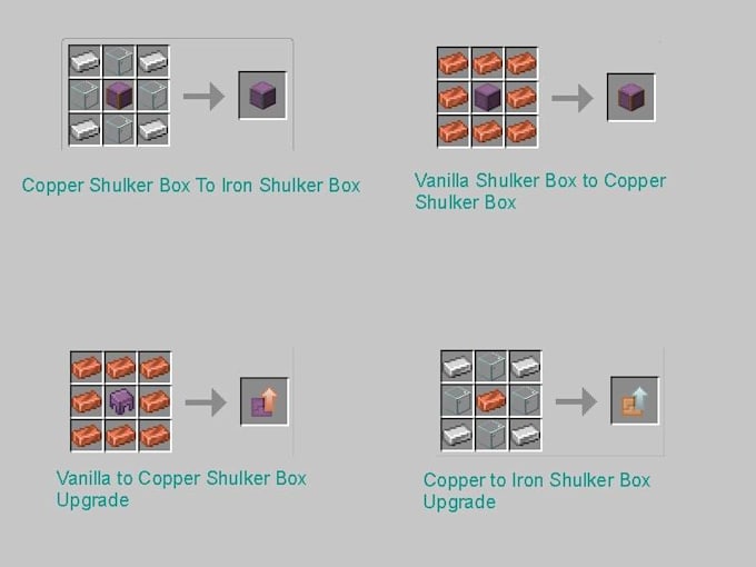 develop a custom minecraft neoforge, forge, fabric mods