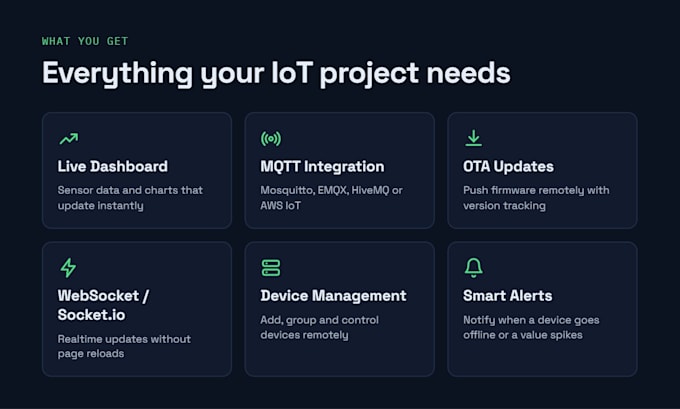 be your iot full stack developer for realtime device monitoring dashboard