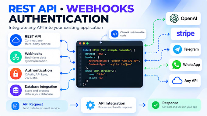 integrate apis into your app, website or software