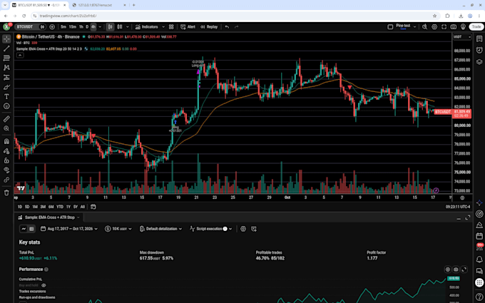 fix, modify or convert your tradingview pine script indicator to v6
