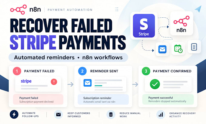 automate stripe failed payments and subscription reminders using n8n