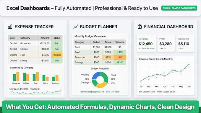 create dynamic excel expense and budget dashboard with charts