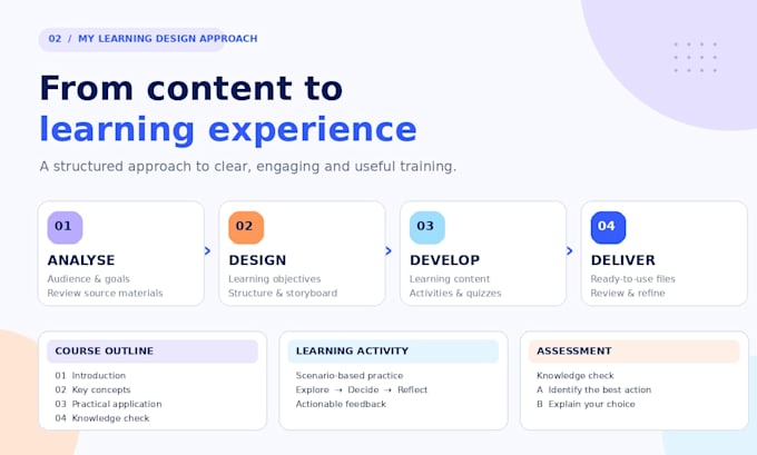 design engaging corporate training and elearning content