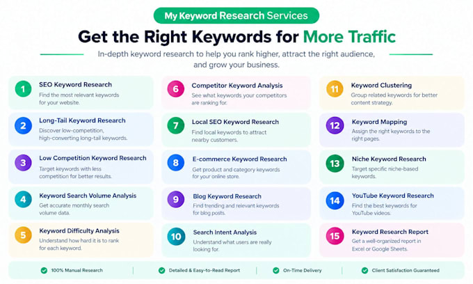 do SEO keyword research and competitor analysis for your website
