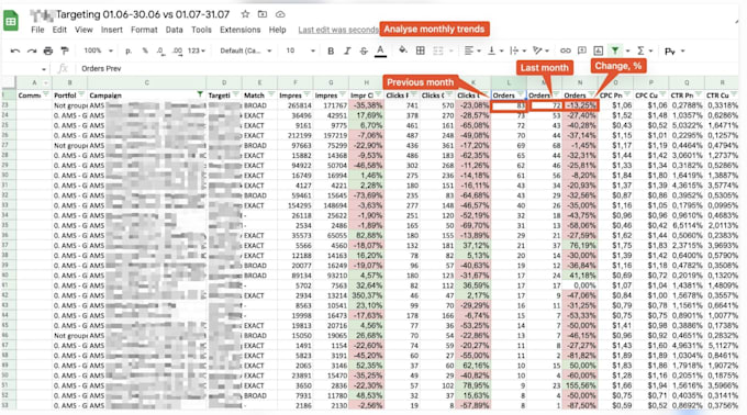 audit and optimize your amazon PPC campaigns