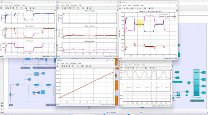 simulate solar ev charging station in simulink
