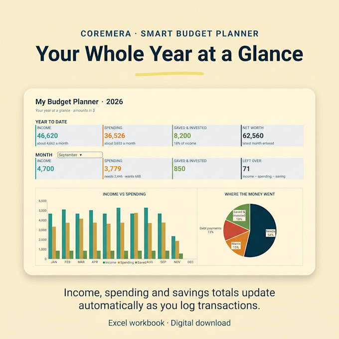 provide a smart budget planner for excel and google sheets