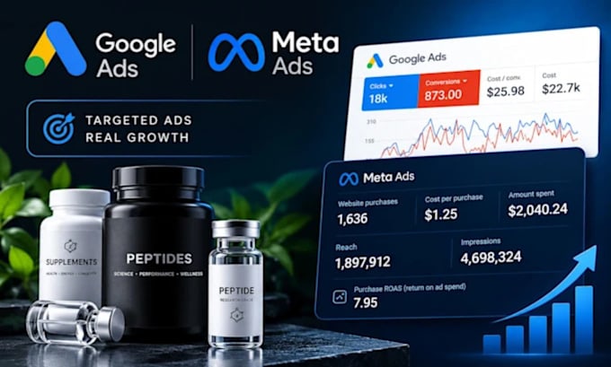 setup and manage peptide google ads, facebook ads for peptide supplements