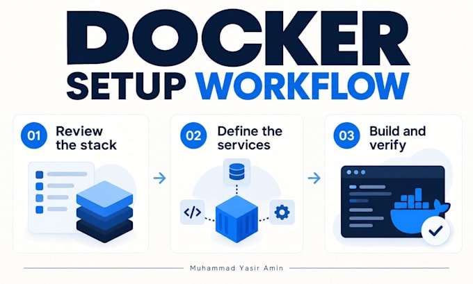 dockerize your laravel or node app with docker compose