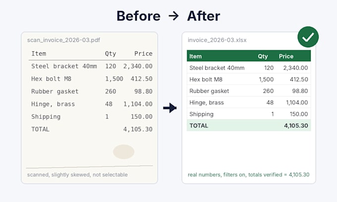 convert PDF, scans or images to excel or google sheets