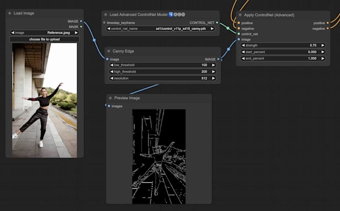 build comfyui workflow with controlnet and lora integration, ai image creation