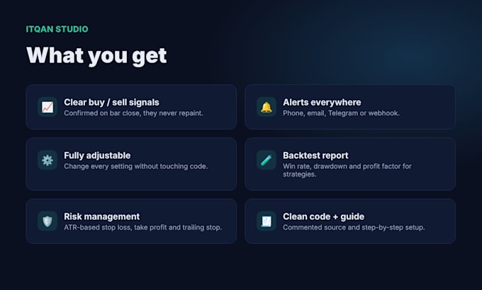 code a custom tradingview indicator or strategy in pine script
