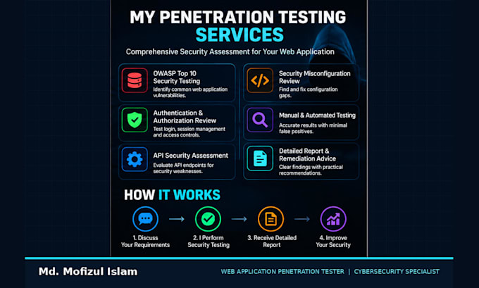 perform web application penetration testing and vulnerability assessment