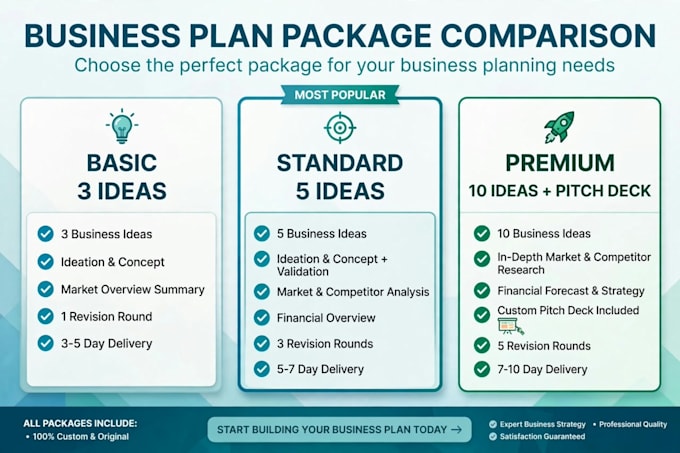 provide innovative business ideas with execution plan