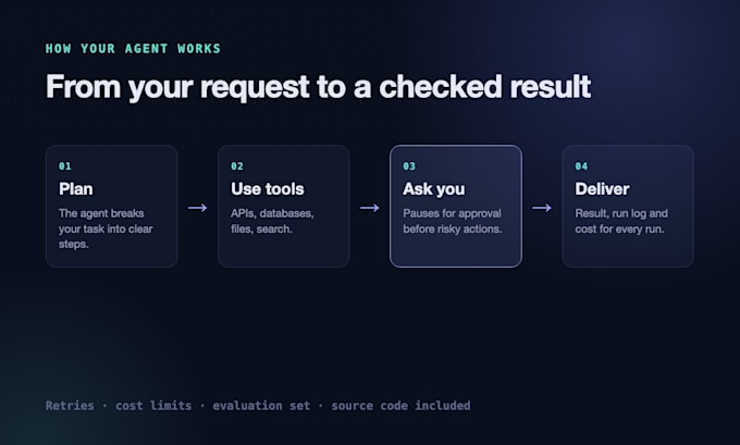 build a custom ai agent or llm workflow automation in python