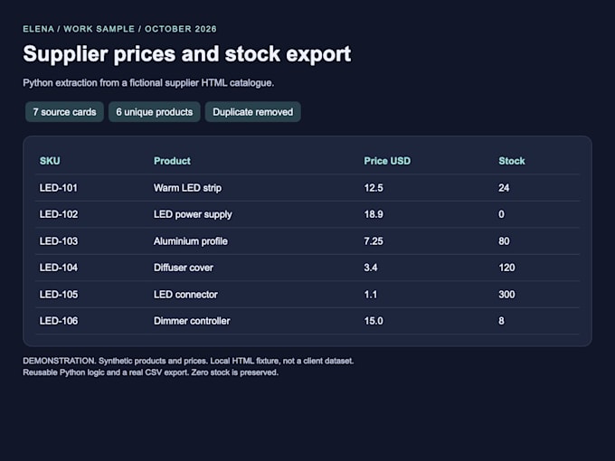 build a python scraper for supplier prices and stock to CSV or excel