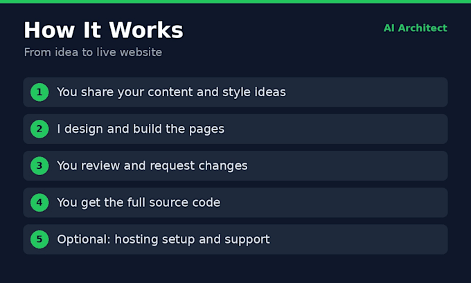 build a modern website with 3d animations using react and threejs