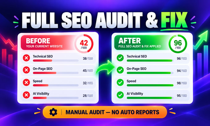 do SEO audit, generative engine optimization and ai visibility