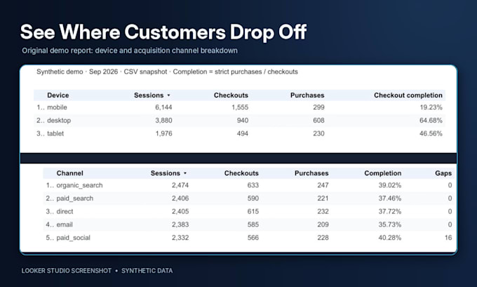 audit ga4 conversion funnels and identify drop offs