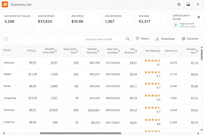 do amazon product research using jungle scout