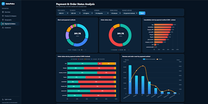 build custom advanced data analysis dashboard