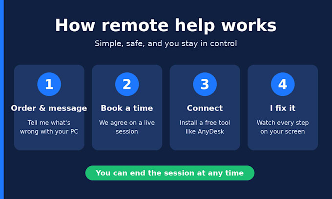do remote IT support