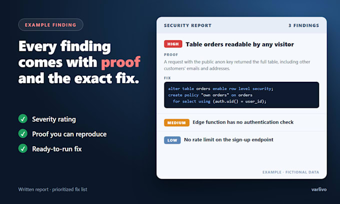 audit your supabase app for rls, auth and data leaks