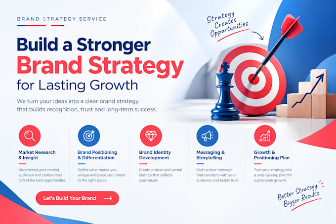 build a powerful brand strategy