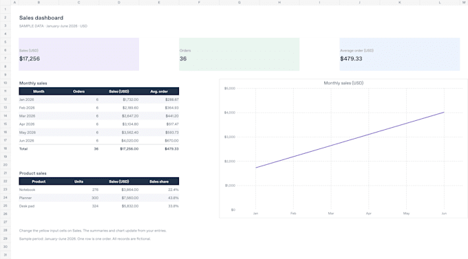 create custom excel spreadsheets formulas and dashboards