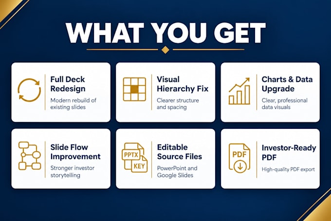 redesign your investor pitch deck and presentation design