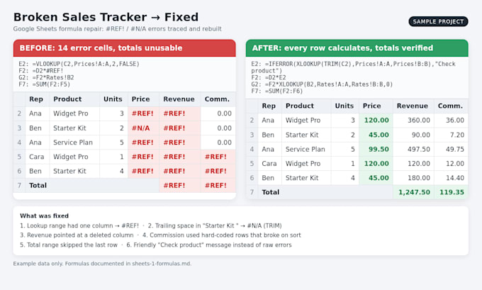 automate your google sheets with apps script or fix your broken sheet