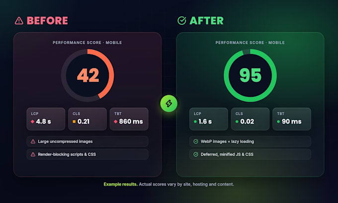 do API integration, contact form setup and website speed optimization