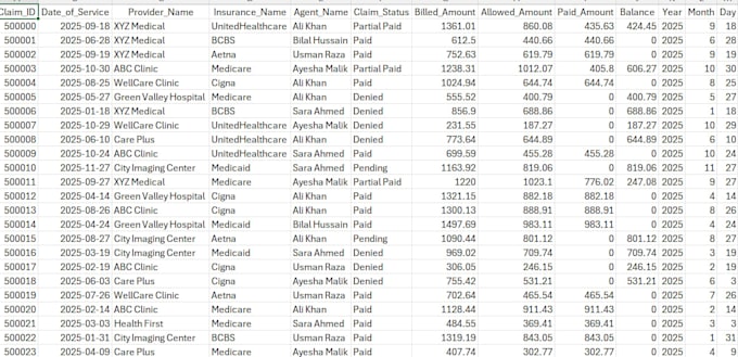 do medical billing charge entry eob posting and rcm data entry