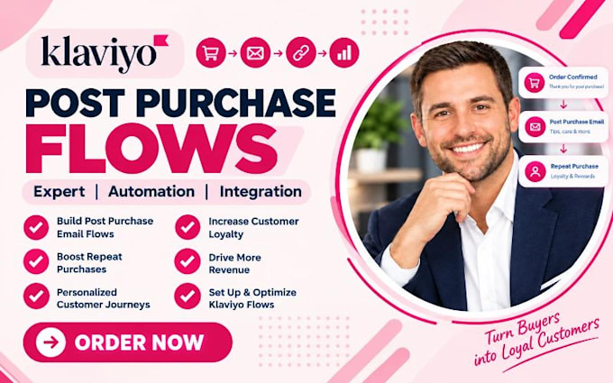 build klaviyo post purchase flows for klaviyo repeat customer journey