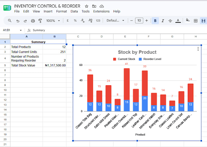 data entry and spreadsheet organisation