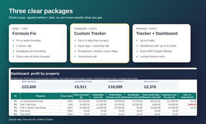 build a custom excel or google sheets tracker, dashboard or formula fix