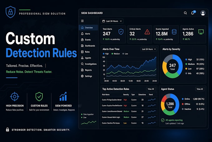 wazuh siem setup custom rules and dashboards