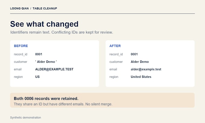 clean and deduplicate your excel or CSV data with an audit report