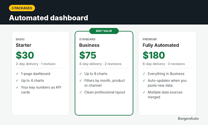 create an automated excel dashboard or google sheets dashboard