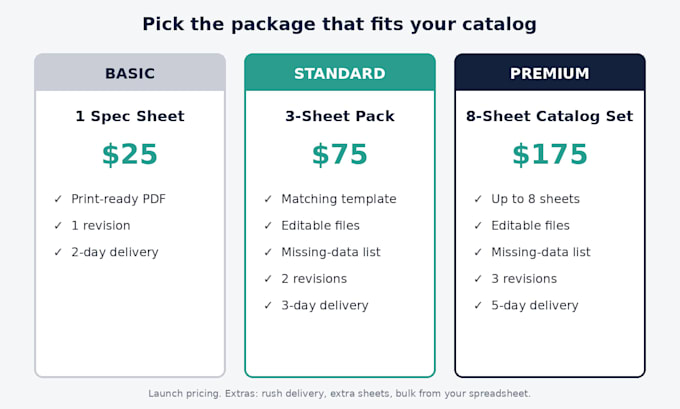 turn your messy product specs into a clean spec sheet