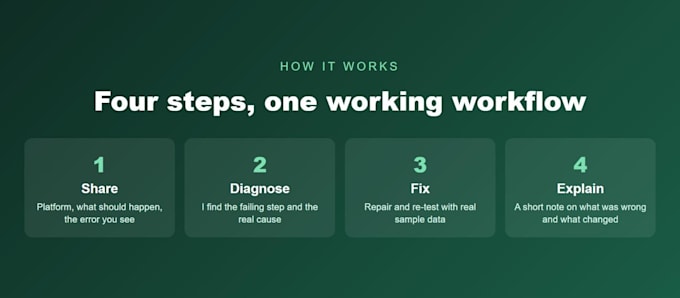 fix your broken zapier make or n8n automation