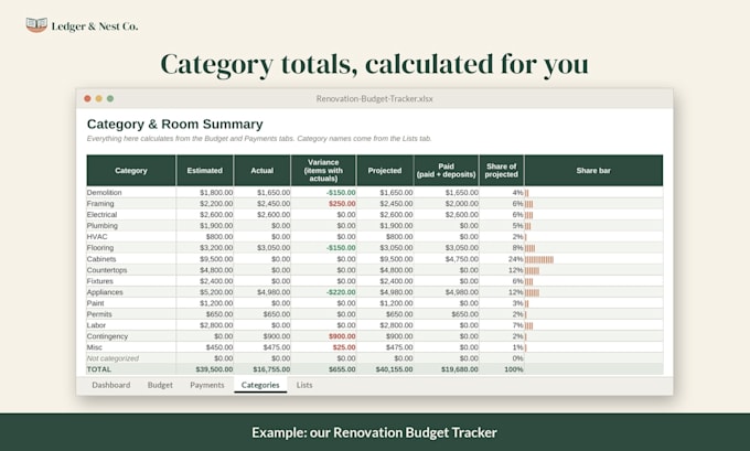 build a custom budget spreadsheet for google sheets and excel