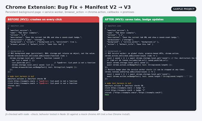 fix chrome extension bugs or migrate to manifest v3
