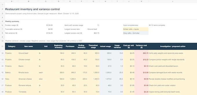 create a restaurant inventory and food cost tracking spreadsheet