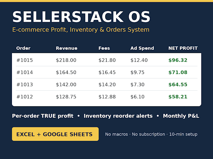 set up a profit tracking system for your etsy or shopify store
