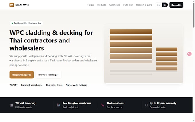 build a fast wordpress b2b export website with technical SEO