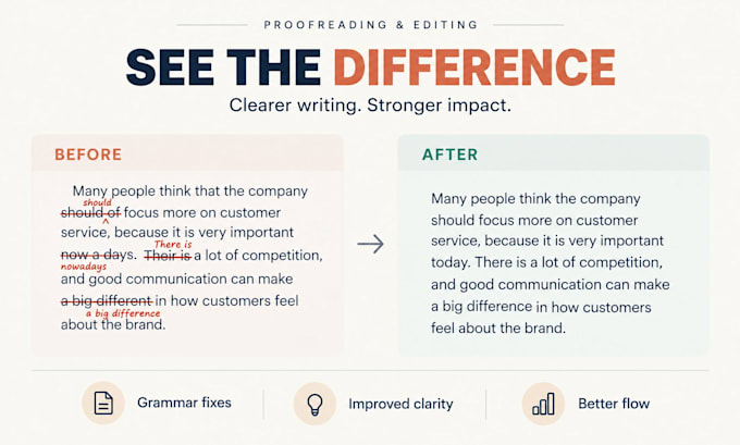 professionally proofread and edit your essays and documents