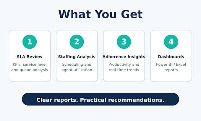 optimize your contact center workforce management and sla