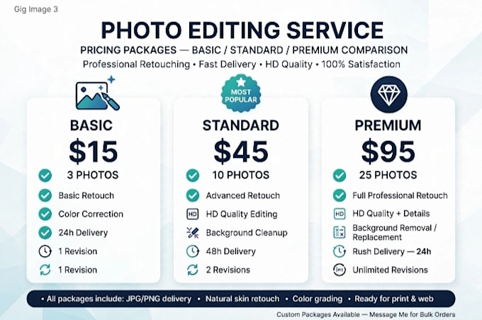 do hd photo editing background remove and face retouch